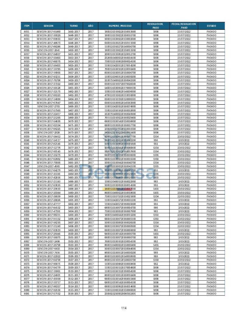 Turnos Pagados Articulo 53.pdf 114